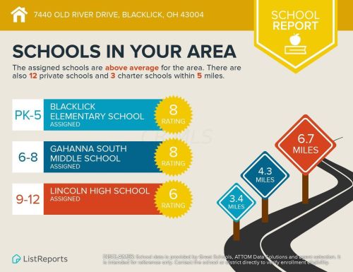 7440 Old Riv Dr, Blacklick OH  43004-7126 exterior