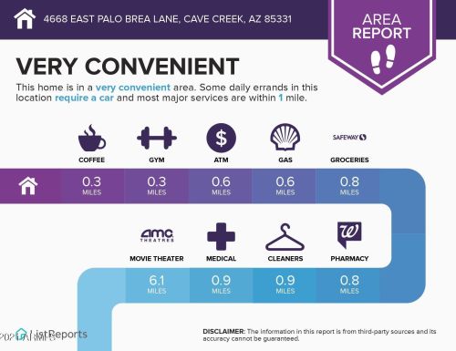 4668 Palo Brea Ln, Cave Creek AZ 85331-2431 exterior