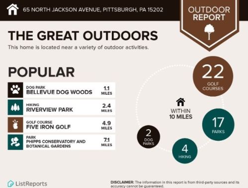 65 Jackson St, Pittsburgh PA  15202-2258 exterior