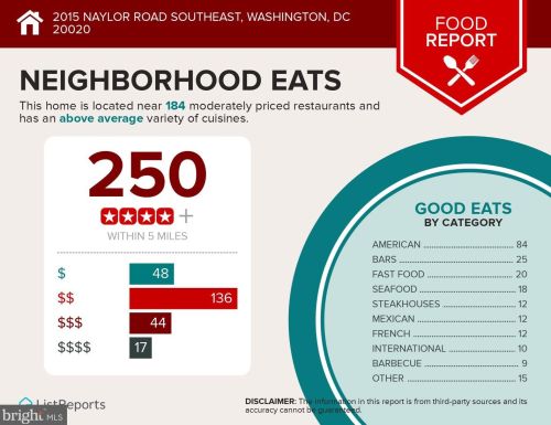 2015 Naylor Rd, Washington DC 20020-4515 exterior