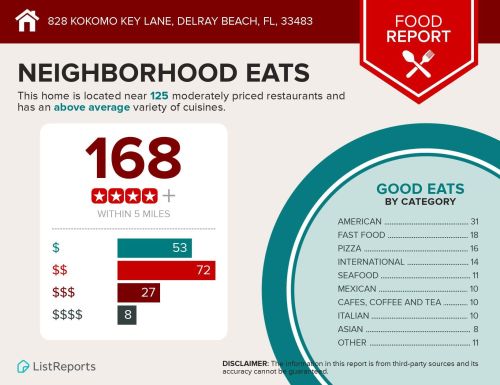 828 Kokomo Key Ln, Delray Beach FL  33483-6027 exterior