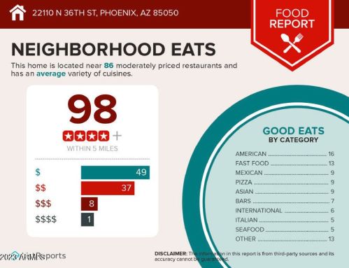 22110 36th St, Phoenix AZ  85050-7392 exterior
