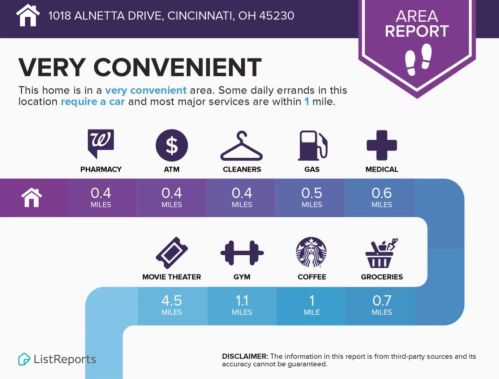 1018 Alnetta Dr, Cincinnati OH 45230-4011 exterior