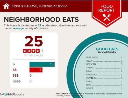 38301 15th Ave, Phoenix AZ 85041-4712 exterior