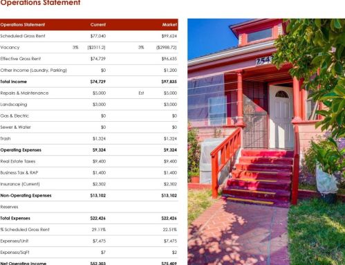 2543 Humboldt Ave, Oakland CA 94601-3222 exterior