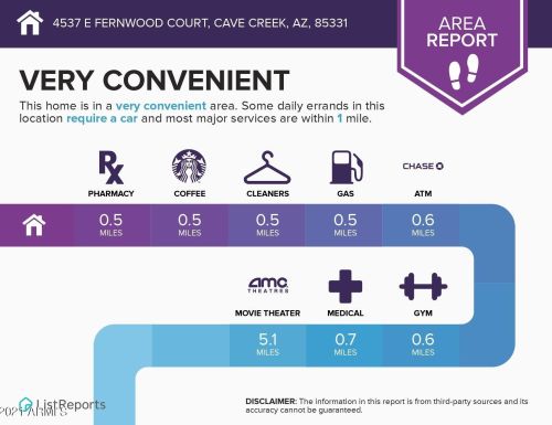 4537 Fernwood Ct, Cave Creek AZ  85331-3213 exterior