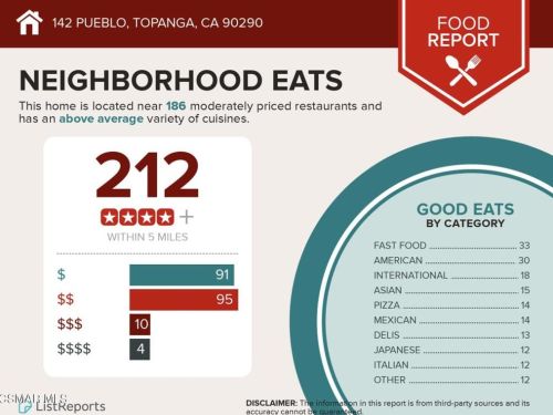 142 Pueblo Ln, Topanga CA  exterior