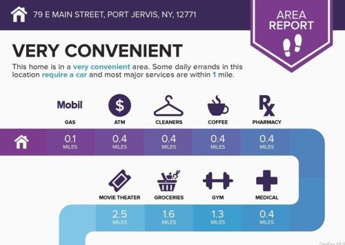 79 Main St, Port Jervis NY  12771-2108 exterior