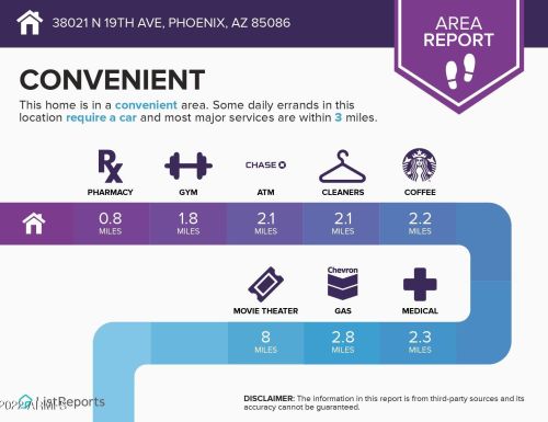 38021 19th Ave, Phoenix, AZ 85086-7267