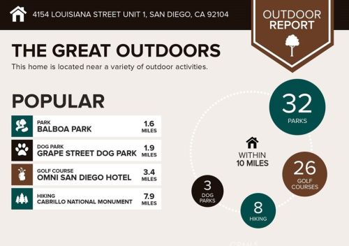 4154 Louisiana St, San Diego CA 92104-1657 exterior