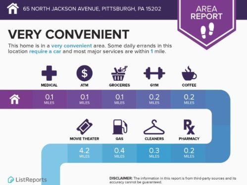 65 Jackson St, Pittsburgh PA  15202-2258 exterior