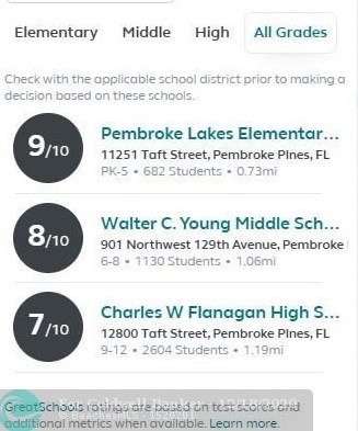 11602 11th St, Hollywood FL  33026-3837 exterior