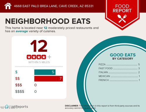 4668 Palo Brea Ln, Cave Creek AZ 85331-2431 exterior