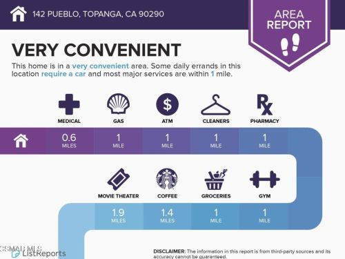 142 Pueblo Ln, Topanga CA  exterior