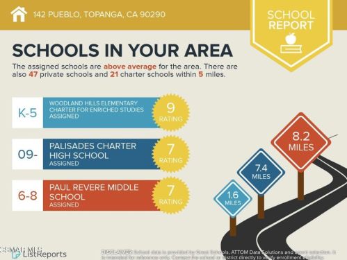 142 Pueblo Ln, Topanga CA  exterior