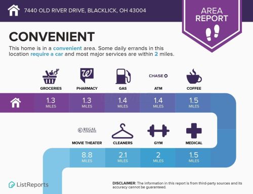 7440 Old Riv Dr, Blacklick OH  43004-7126 exterior