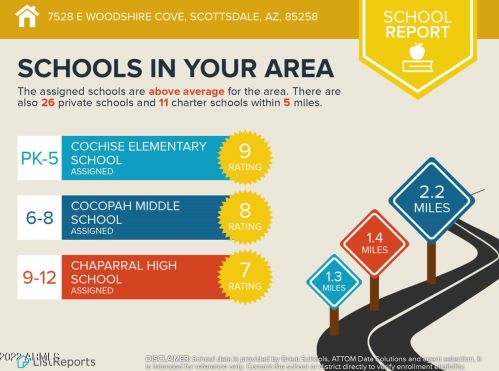 7528 Woodshire Cv, Scottsdale AZ  85258-2015 exterior
