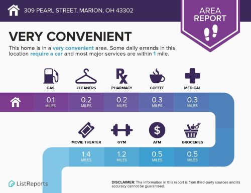 309 Pearl St, Marion OH  43302-4940 exterior