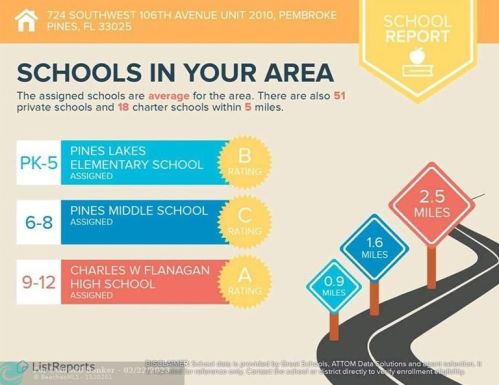 724 106th Ave, Hollywood FL  33025-6911 exterior